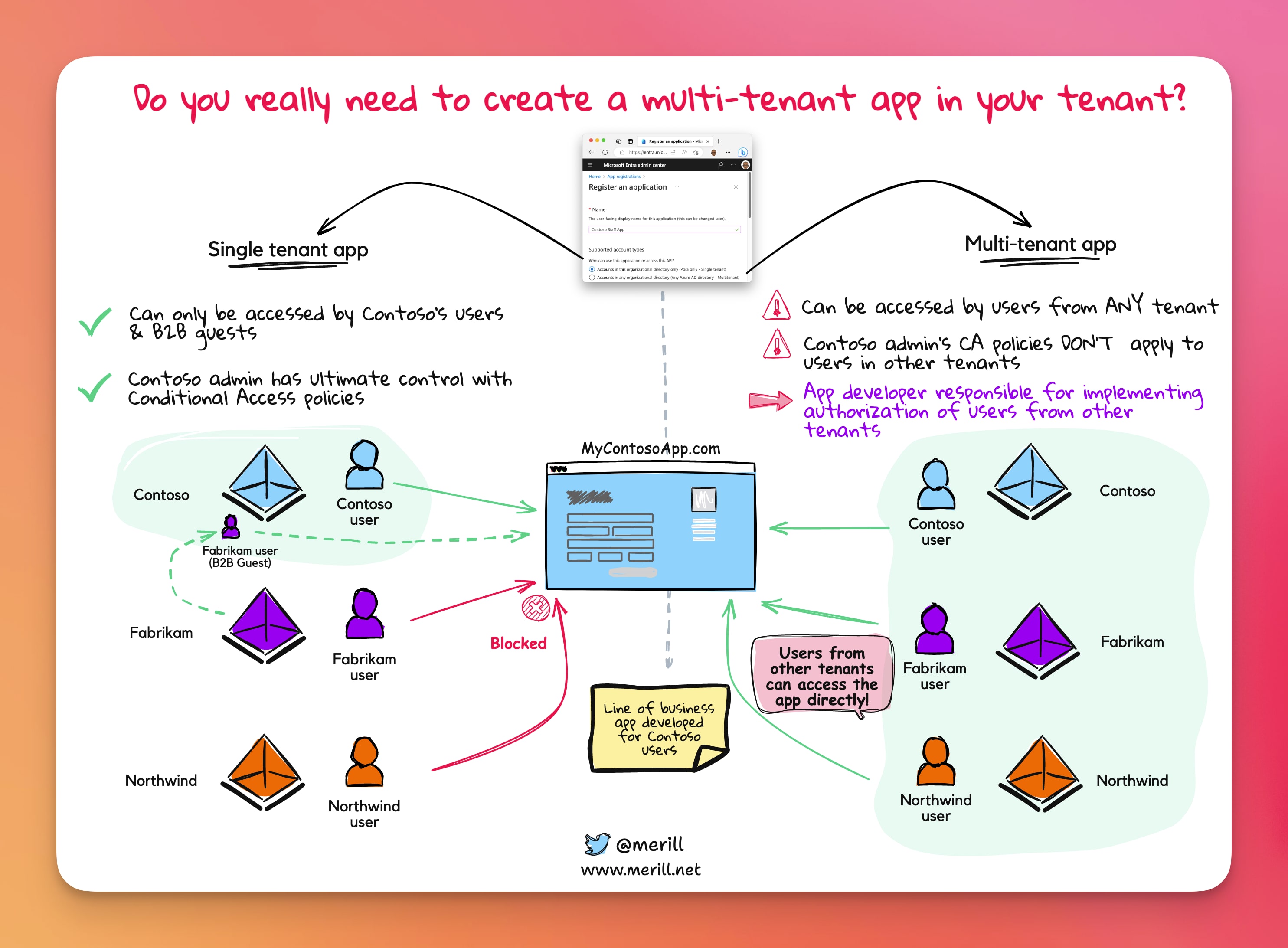 azure-ad-multi-tenant-app-vs-single-tenant-app-merill